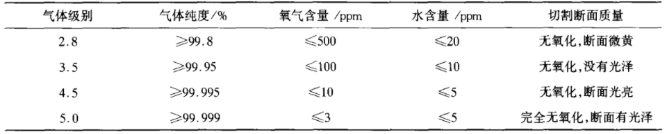 Parameter information